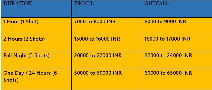 Rate Chart of Cheap Call girls Bangalore